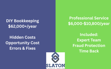 Texas bookkeeping cost comparison showing DIY costs $62,000+ per year versus professional outsourced services at $6,000-$10,800 annually