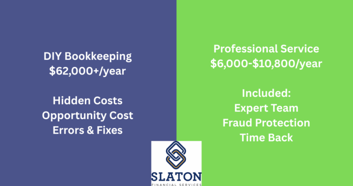 Texas bookkeeping cost comparison showing DIY costs $62,000+ per year versus professional outsourced services at $6,000-$10,800 annually